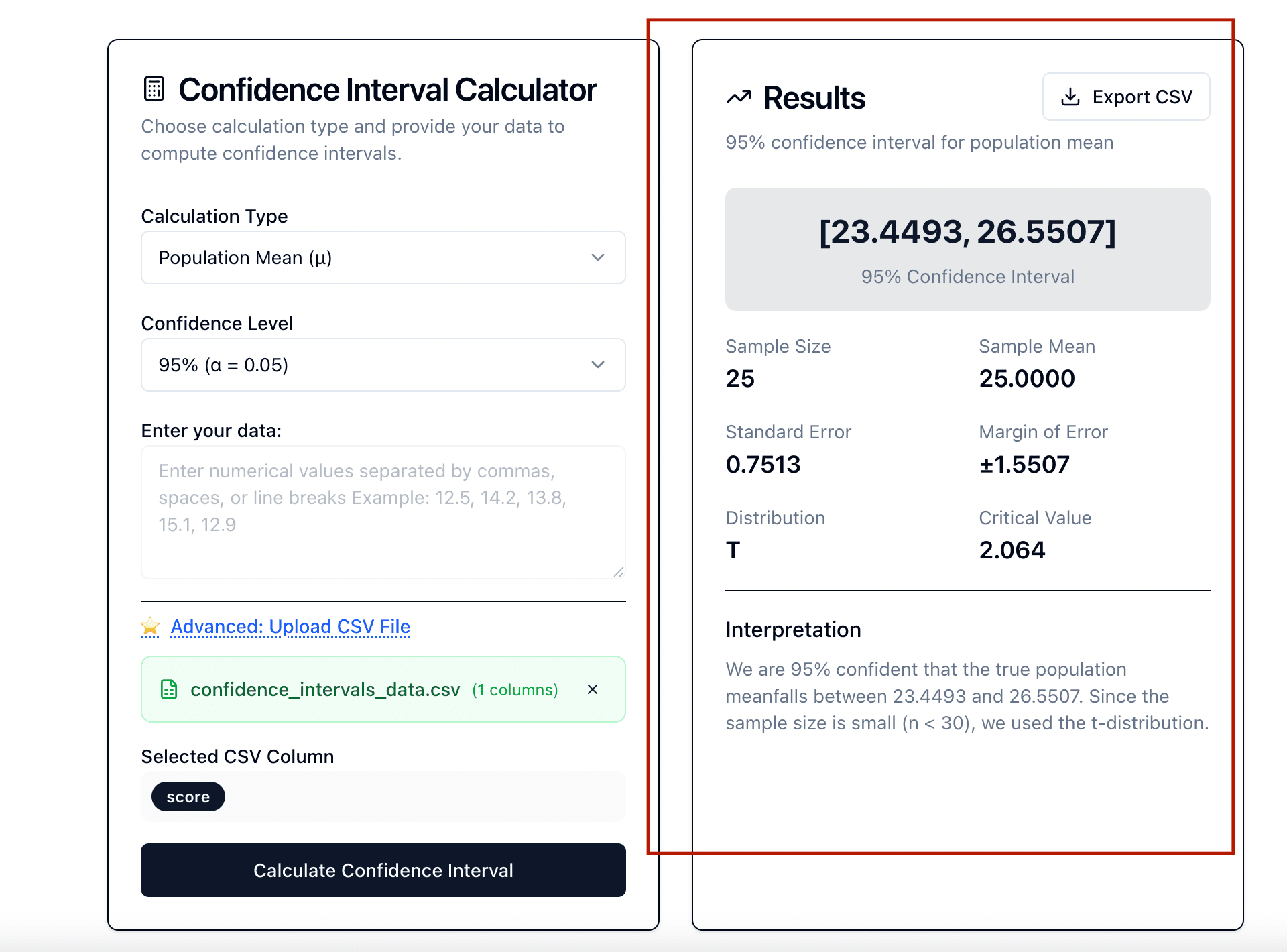 Confidence interval results