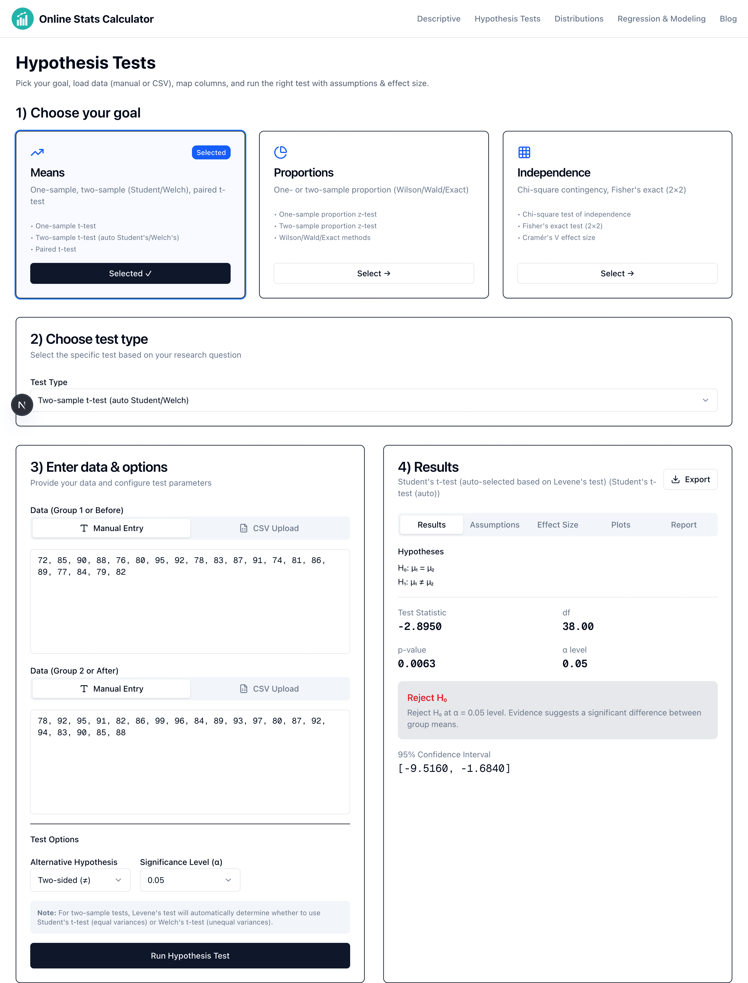 Test results showing t-statistic, p-value, confidence interval, and interpretation