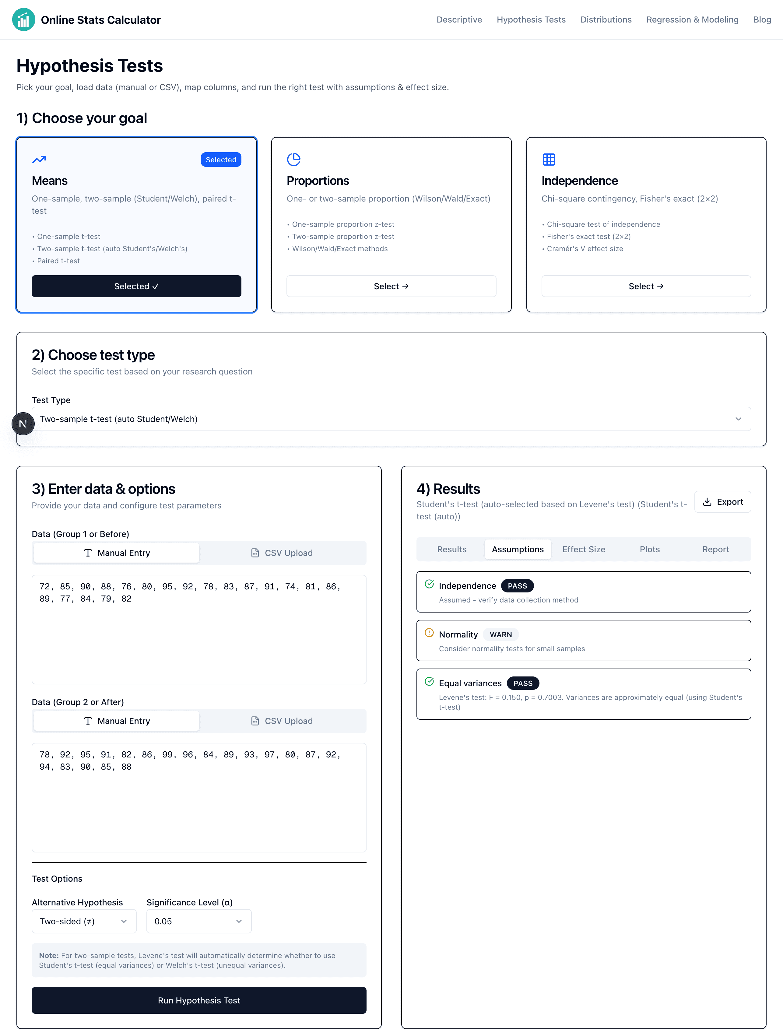 Assumption checks showing independence, normality, and equal variances tests
