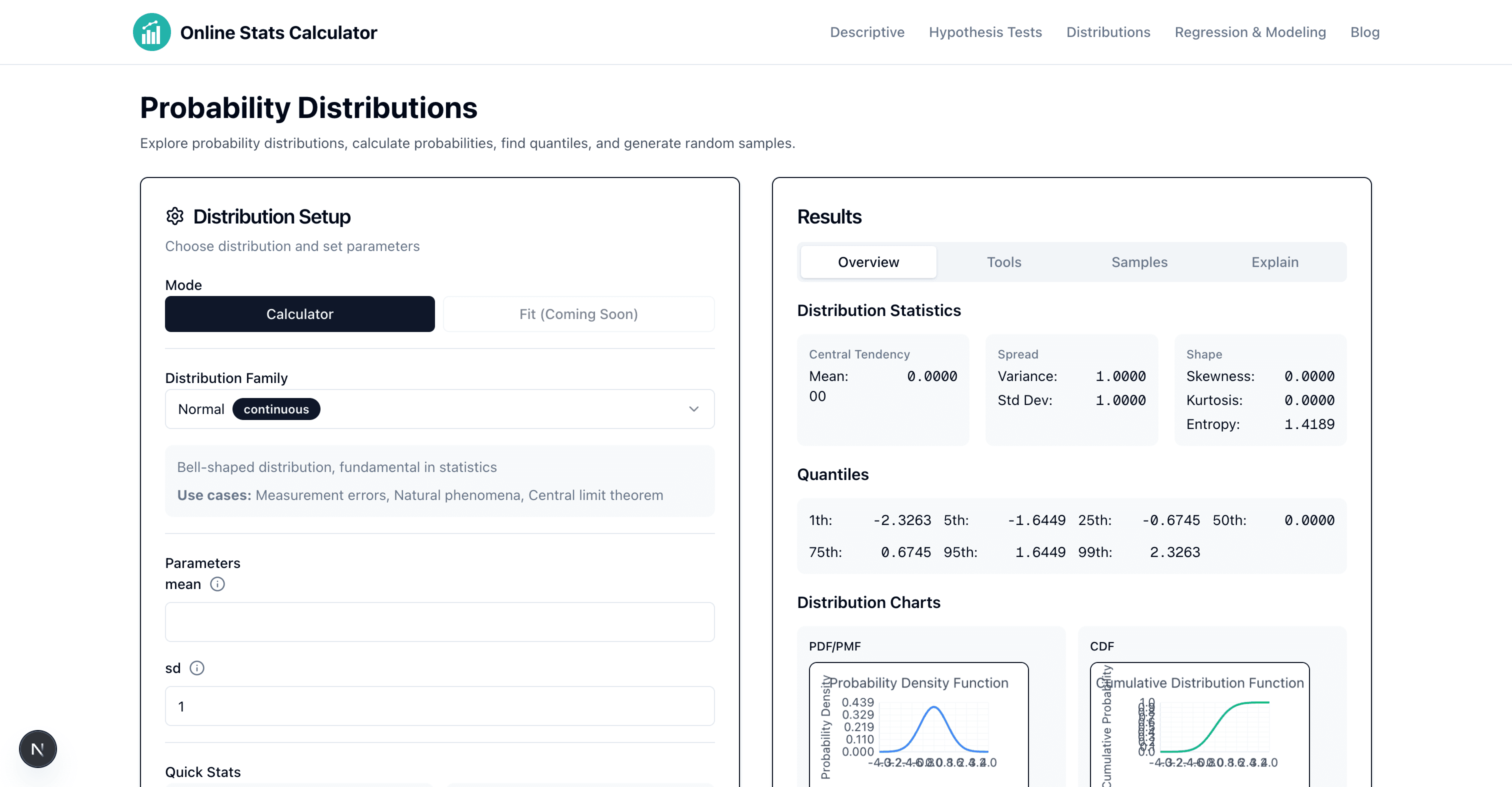 Standard Normal Distribution with PDF, CDF, Survival, and Quantile charts