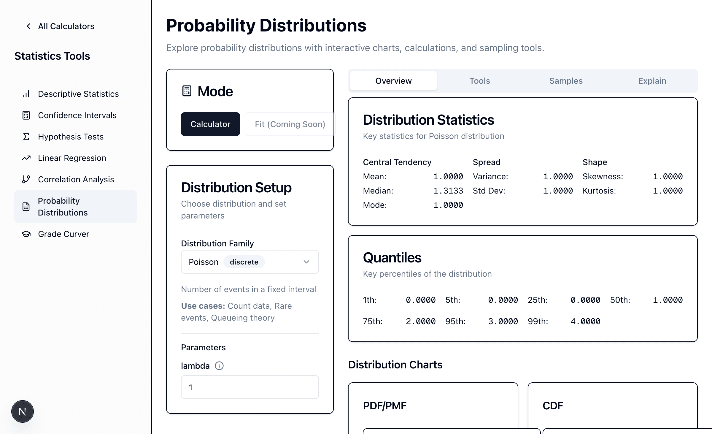 Poisson distribution with λ=1 showing PMF and statistics